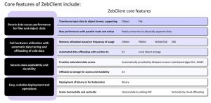 Zebware Zebclient Technology Scheme2