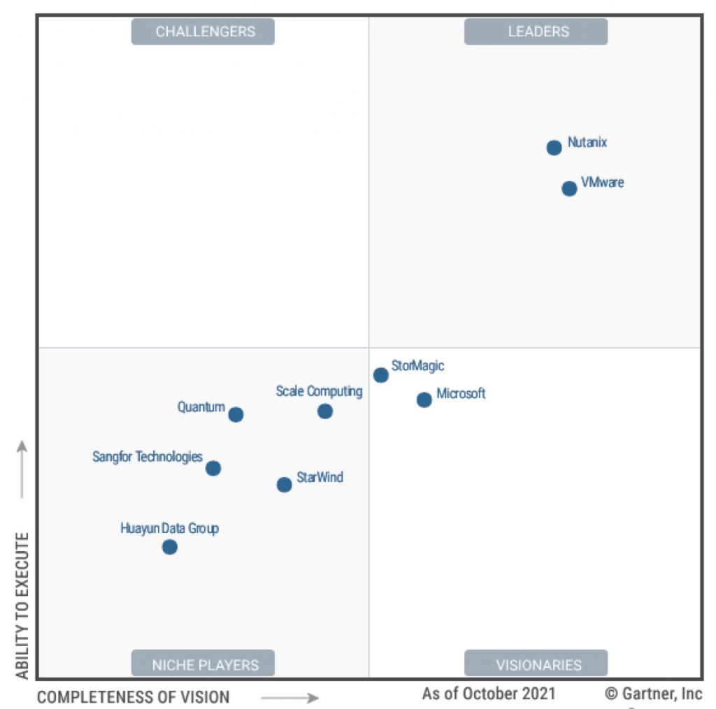 Magic Quadrant for HCI Software StorageNewsletter