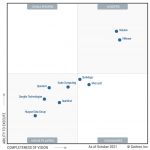 Magic Quadrant for HCI Software StorageNewsletter