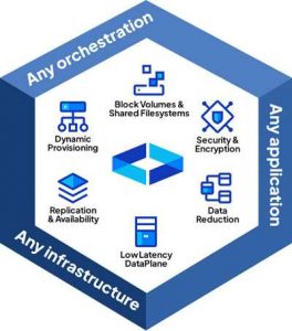 Ondat Overview V3