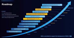 Cess Roadmap Cess Roadmap