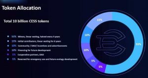 Cess Token Allocation Cess Token Allocation