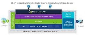 Cloudian Hyperstore Certified With Vmware Tanzu Kubernetes Grid