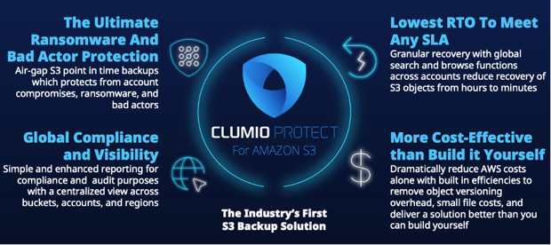 Clumio Protect For S3 1