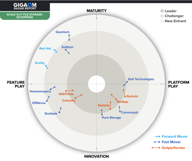 Gigaom Rada Enterprise Scale Out File Systems