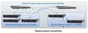 Hitachi Iomark Vdi Hc Scheme2