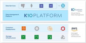 K10 Kubernetes Data Management Platform 2