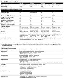 Netapp Aff A900 Spectabl