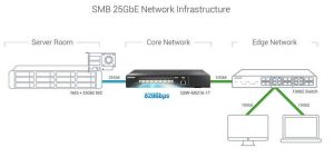 Qnap Qsw M5216 1t Scheme