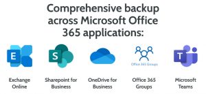 Rewind Backup Ms Office 365 Scheme