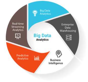 Storbyte Big Data Scheme
