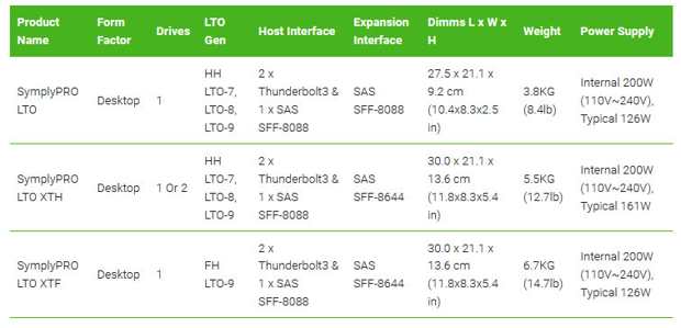 Symply Lto 9 Lto Tabl1 Symply Lto 9 Lto Tabl1