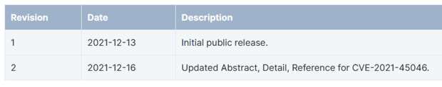 Synology Tabl2 Synology Tabl2