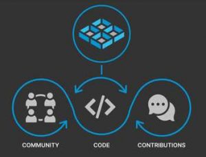 Truenas Scale Builtonopensource