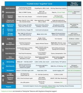 Truenas Scale 2021 12 Spectabl