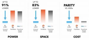 Vast Data Plays The End Game With Enterprise Hdds Scheme