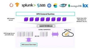 Wekaio Hpe Ezmeral Marketplace Scheme
