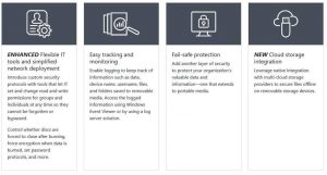 Winzip Safemedia Scheme2