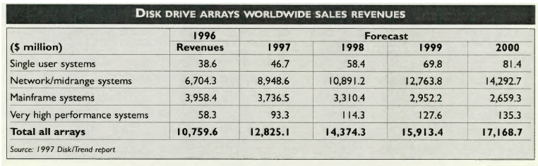 History Disk:trend