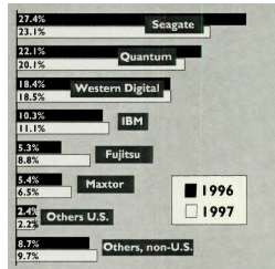 History Trendfocus Hdd F1