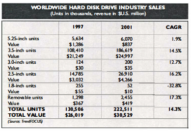 History Trendforce Hdd F2
