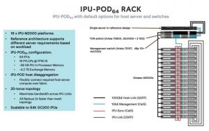 Graphcore Ipu Pod64 Scheme