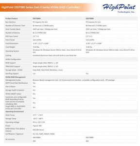 Highpoint Ssd7580 Series Spectabl