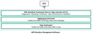 Hpe Command View For Tape Libraries Scheme