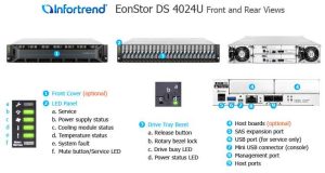 Infortrend Ds4024u