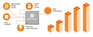 Kioxia Bics Infographic