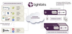 Lightbits The Nvme Storage Landscape Scheme