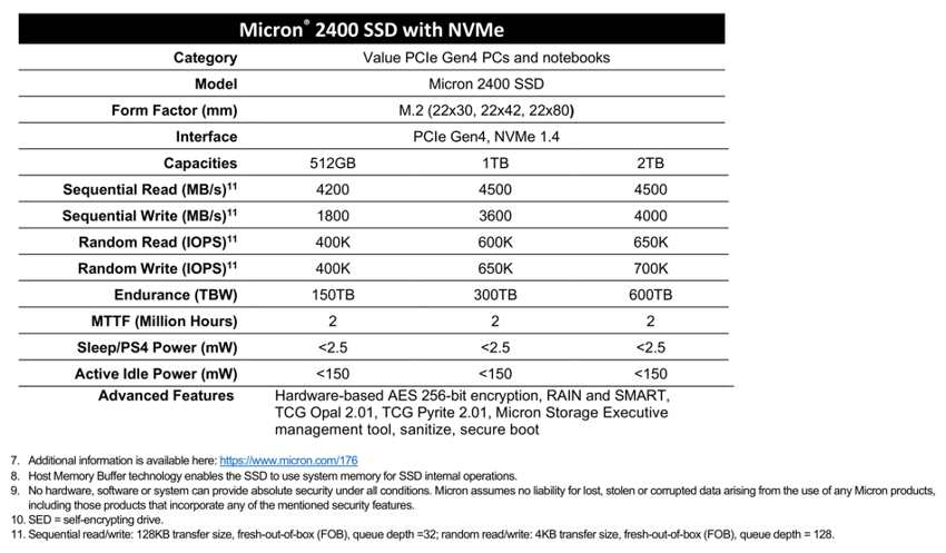 Micron 2400 SSD, PCIe Gen4 NVMe