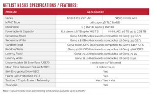 Netlist Nvme Dc U2 Hhhl Ssd 2201 Spectabl