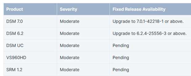 Synology Security Advisory 22 01 Dsm Tabl1 Synology Security Advisory 22 01 Dsm Tabl1