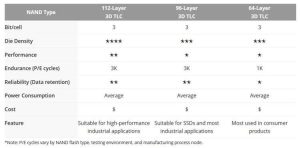 Transcend Bics5 En Ssd Tabl 2201