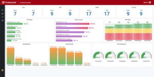 Transcend Controlcenter Dashboard Ui 2201