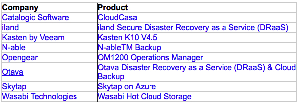 Cloud Computing Tmc 2021 Backup Disaster Recovery