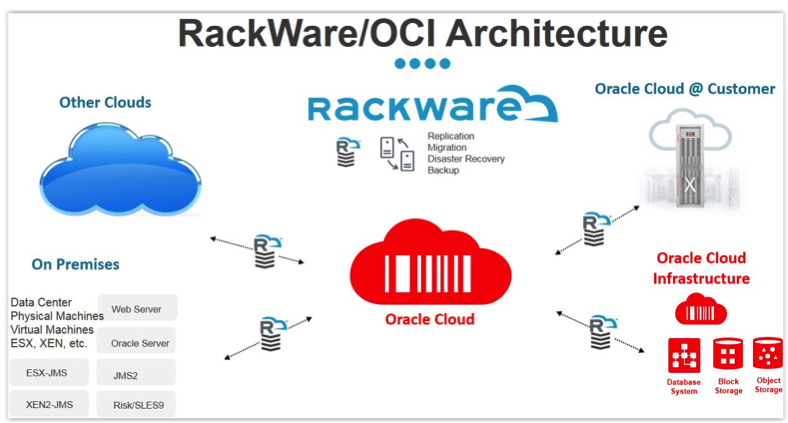 Rackware Oracle