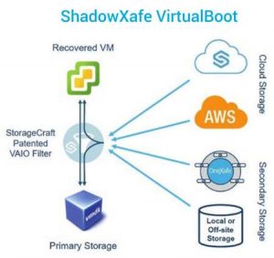 Shadowxafe Virtualboot Scheme