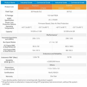 Atp 3d Tlc E.mmc Endurance To Mlc Slc Levels Of Atp E750pi Pc, E650si Sc Series E.mmc 2