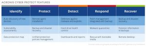Acronis Cyber Protect Tabl 2202 Acronis Cyber Protect Tabl 2202