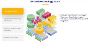 Excelero Nvmesh Technology Stack Scheme 2202