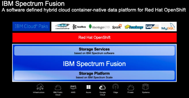 Ibm Spectrum Fusion Hci