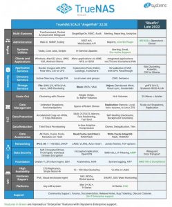 Ixsystems Truenas Scale Data Sheet December 2021 2202