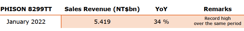 Phison January 2022 Financial Results F1