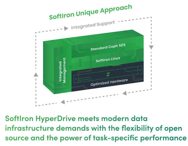 Softiron Suse Rancher Solution Scheme2 2202 Softiron Suse Rancher Solution Scheme2 2202