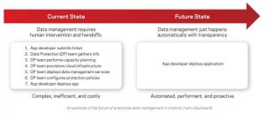 Veritas Autonomous Data Management 2 2202