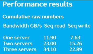Western Digital Openflex Data24 Report Performance Results