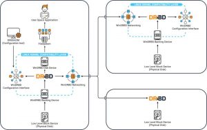 Windrbd Connections 2202 Scheme