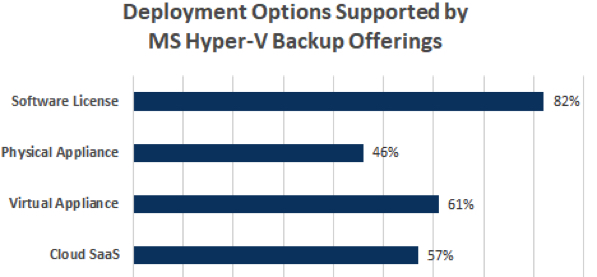 Dcig Microsoft Hyper V Backup F1